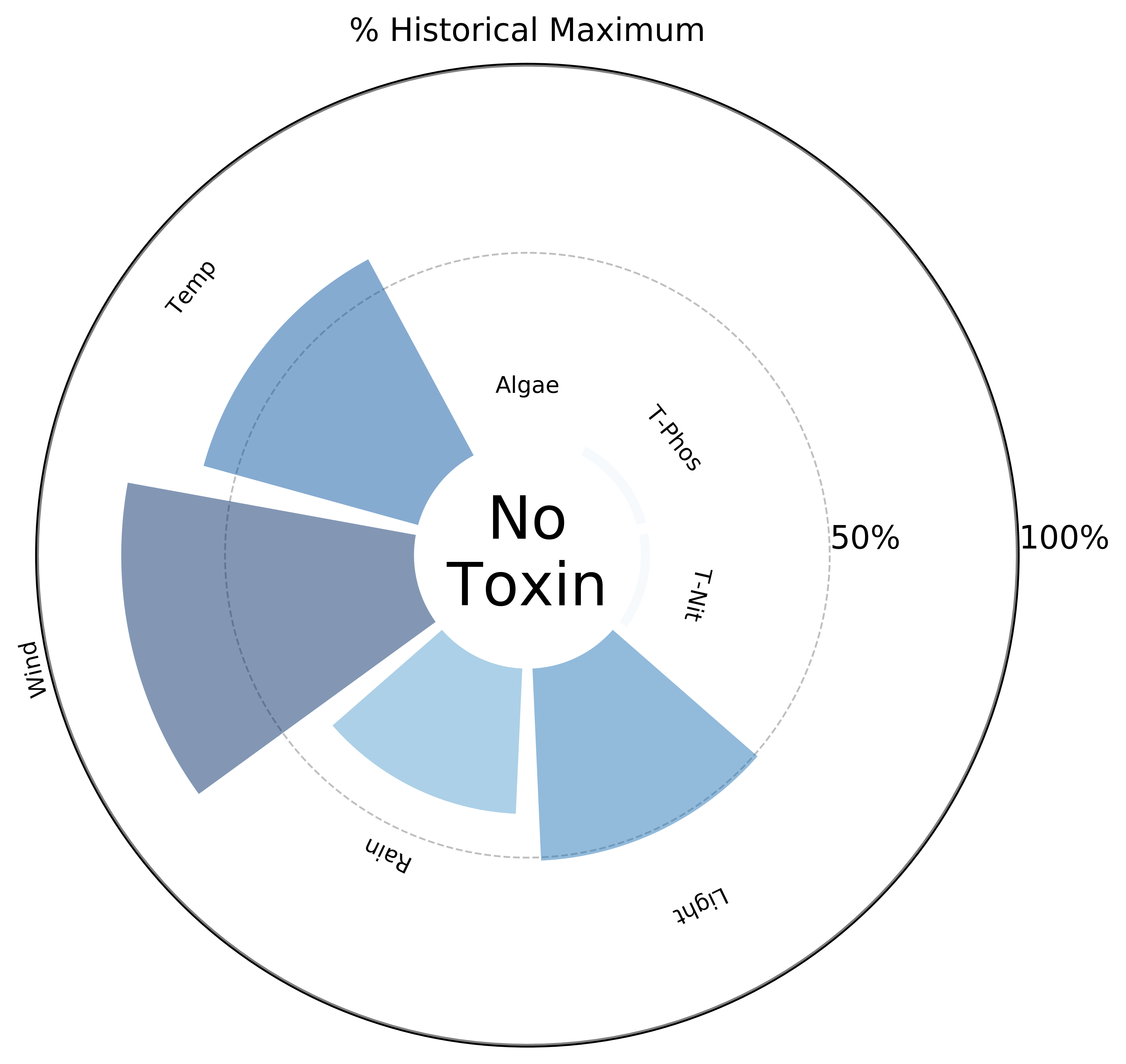 no-alignment